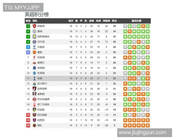 竞彩118富勒姆与热刺对决前瞻分析及投注建议